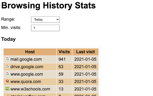 History Stats