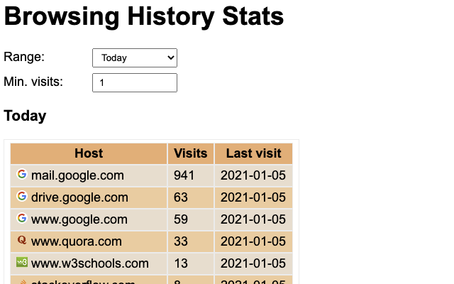 History Stats Preview image 3