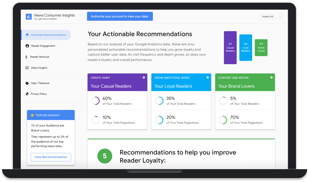 Screen displaying recommendations for reader loyalty