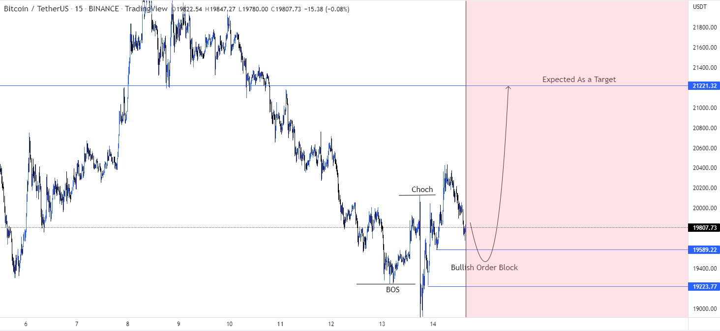 Bitcoin Price Prediction 2022-2031: Will Bitcoin Bulls Rally? 5