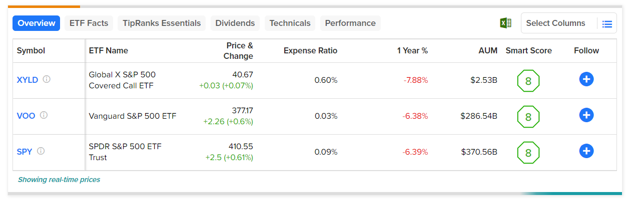 Почему эти простые ETF S&P 500 могут превзойти этот ETF с доходностью 12,4%