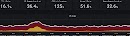 A dashboard with five various IT utilization numbers, along with a graph on the bottom