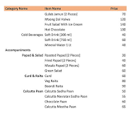 Sai Krupa Bhojanalay - Thali & More menu 4