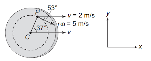 Solution Image