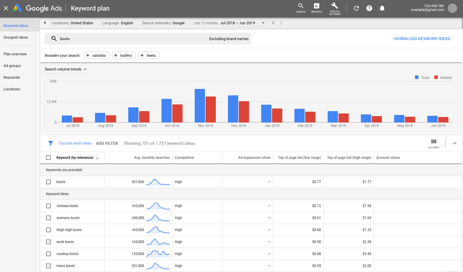 Keyword Planner now shows the most relevant keyword ideas - Google Ads Help