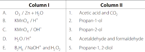 Chemical Reactions of Alkanes