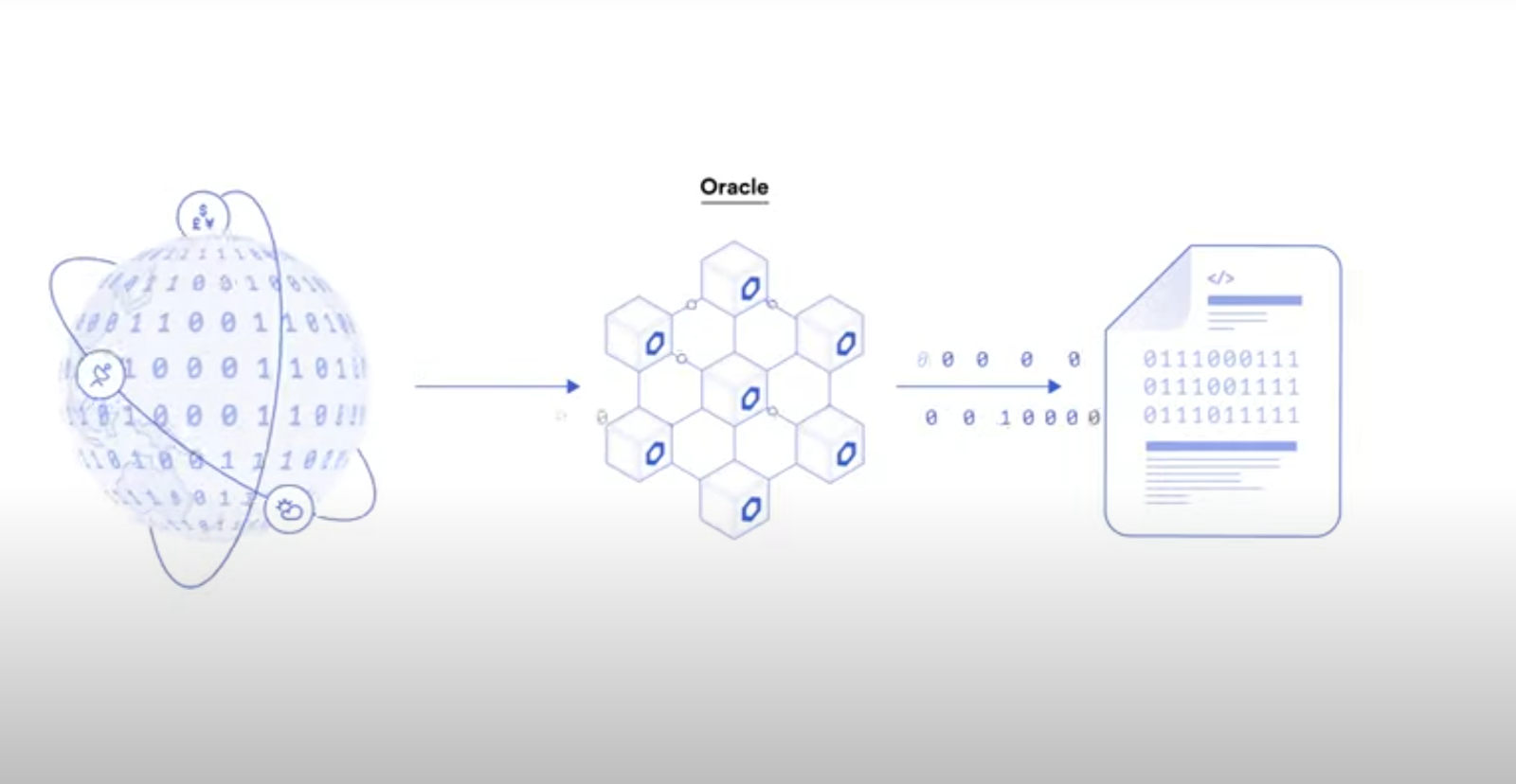 Mikä on Chainlink? Chainlink tokenomics