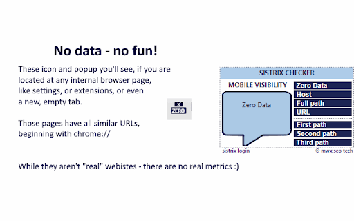 Sistrix Visibility and Metrics Checker