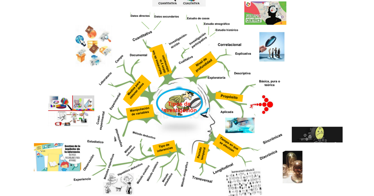 Mapa mental.pdf - Google Drive