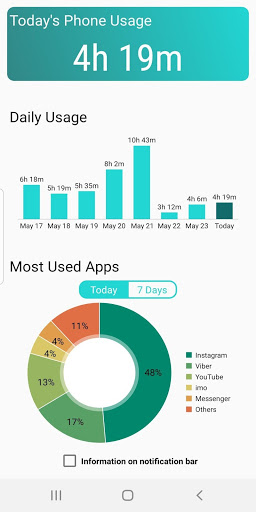 Screenshot Phone Usage Tracker - Monitor 