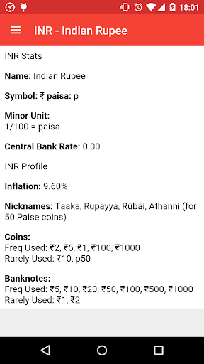 World currencies