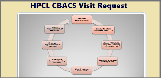 CBACS Visit - HPCL