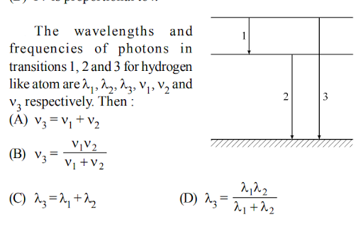 Hydrogen spectrum