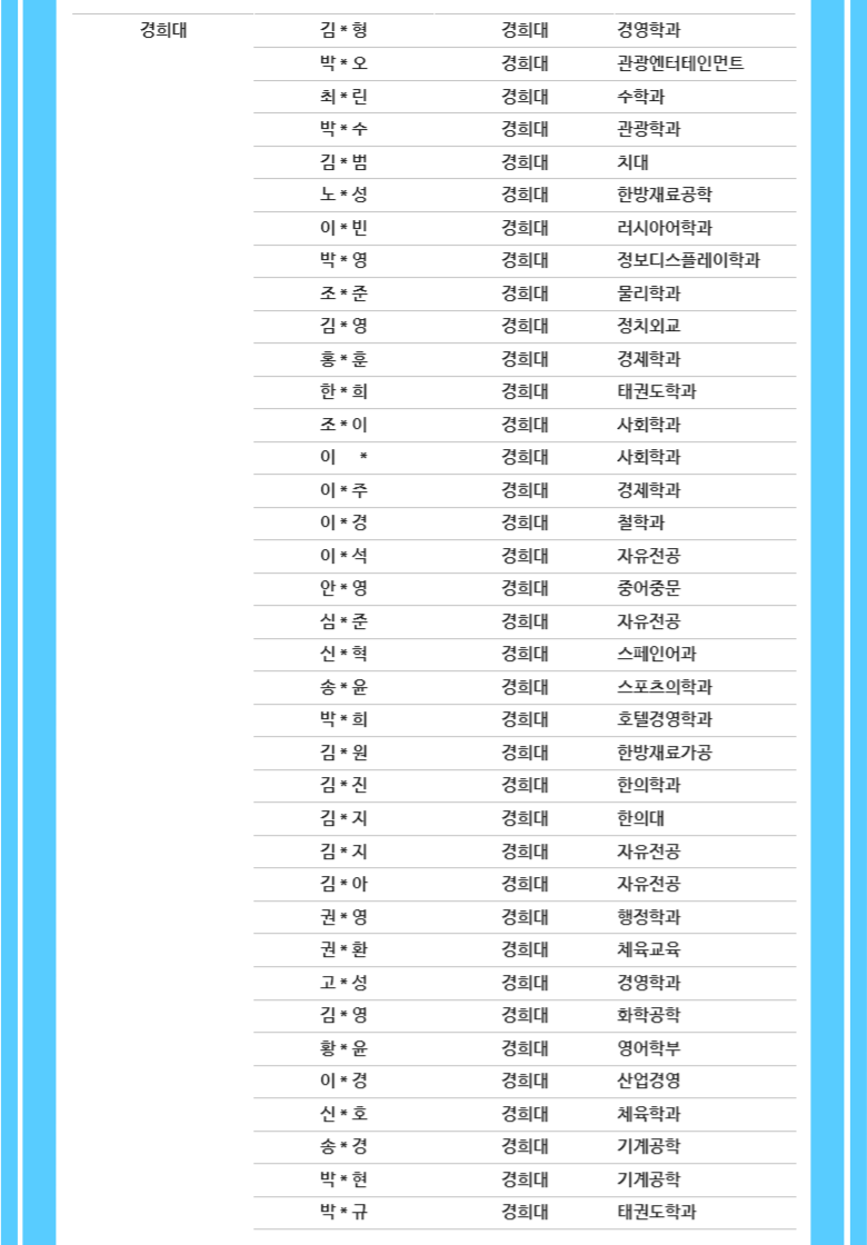 대치비상에듀_합격자현황_12경희대-001(0002).png