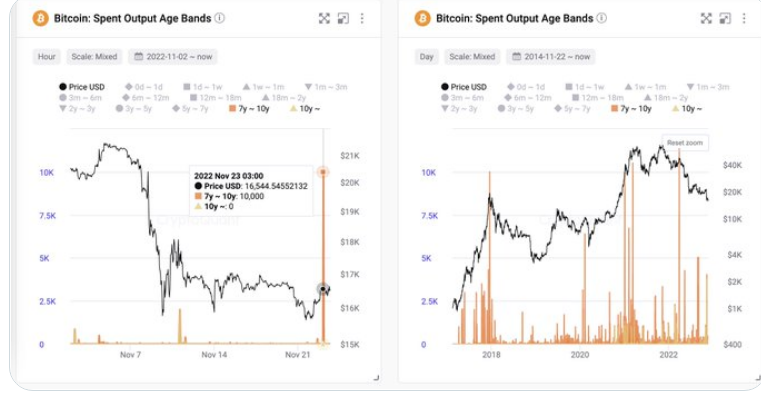 Another Sign of Danger: 7-year-old 10,000 BTC moved 1