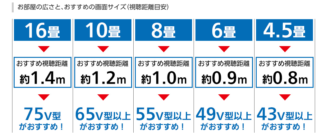 テレビに合う部屋の広さ