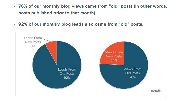 outbrain-hubspot-study.png