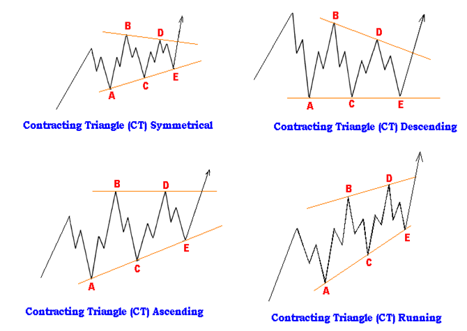 http://vangsaigon.com/iupload/images/contrasis.png