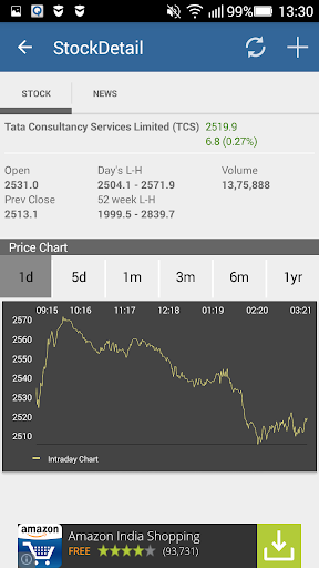 免費下載財經APP|Stockwiz - Nse and Bse app開箱文|APP開箱王