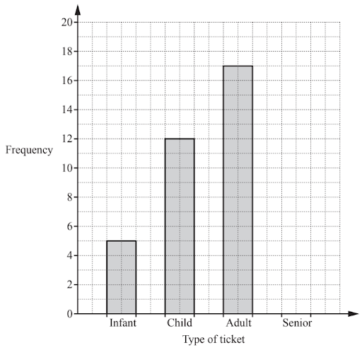 Probability