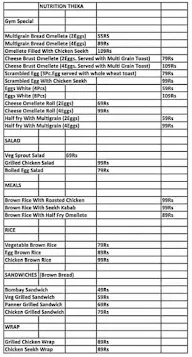 Nutrition Theka menu 1