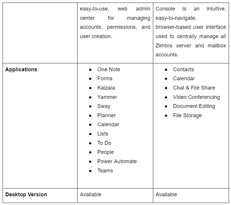 Which mail server is the best? ZIMBRA vs MS Exchange