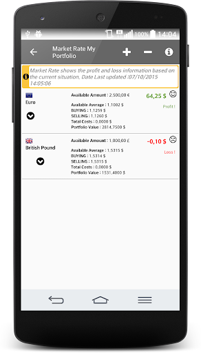 免費下載財經APP|Currency Profit / Loss app開箱文|APP開箱王