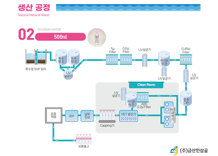 생산공정-이미지-500ml.jpg