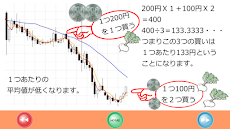 FX株成功法則 移動平均線２のおすすめ画像3