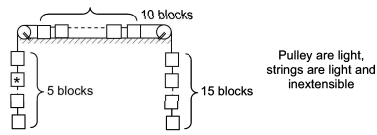 Free-Body Diagrams - FBD