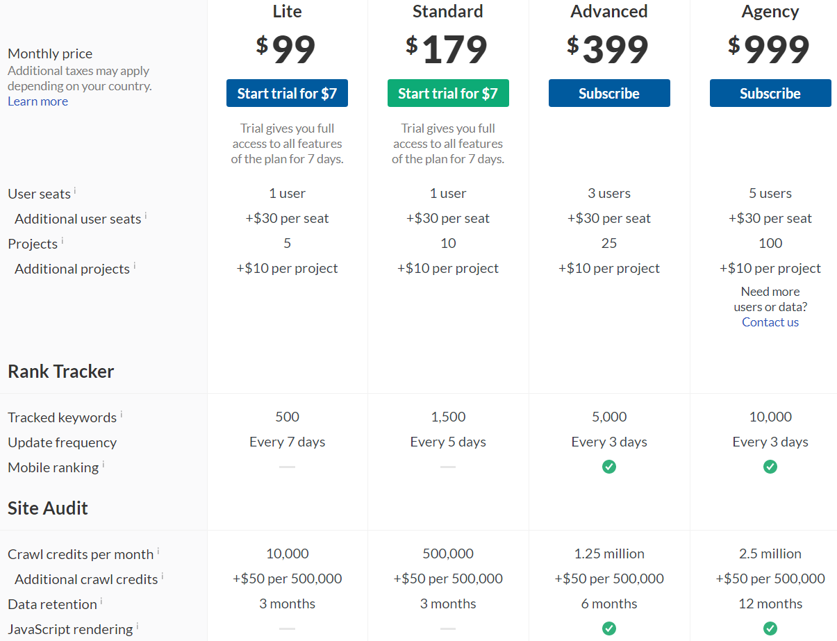 Ahrefs pricing