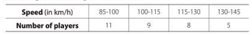 Median of grouped data