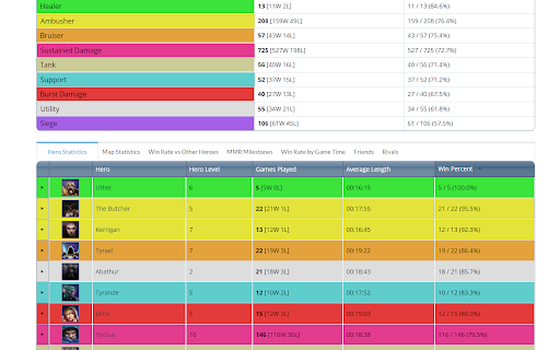 HOTSLogs Extension