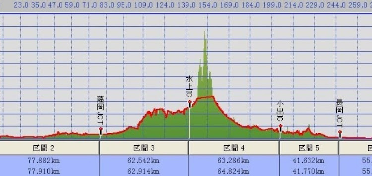 の投稿画像6枚目