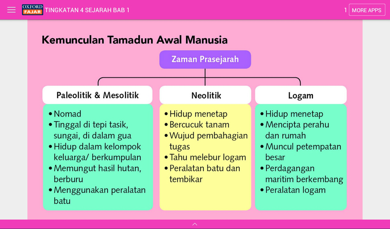 Sasbadisb Jawapan Sejarah Tingkatan 4