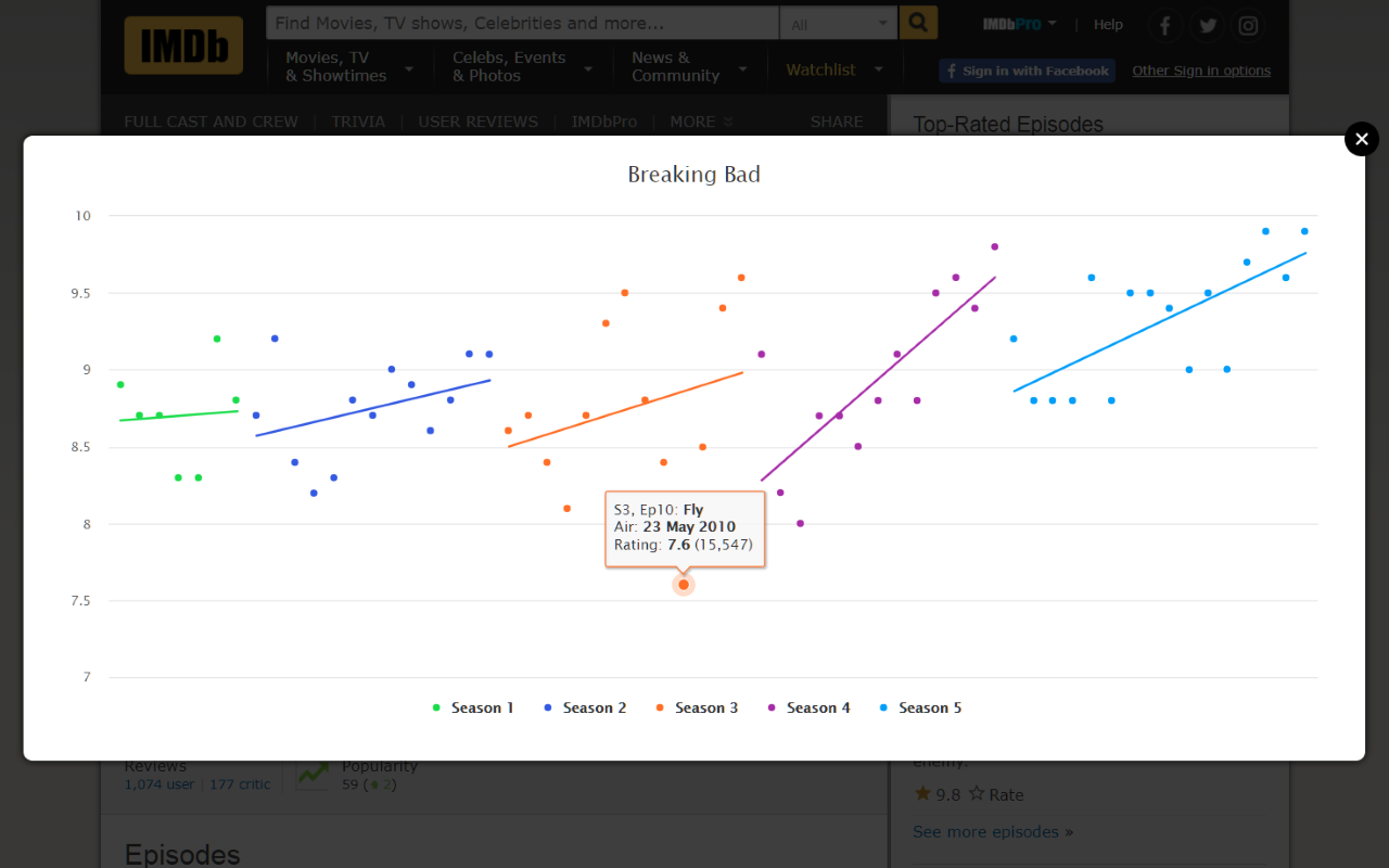 IMDb TV Series Chart Preview image 1