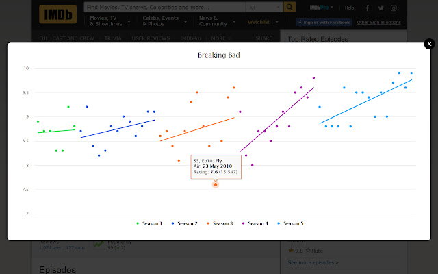 IMDb TV Series Chart chrome extension