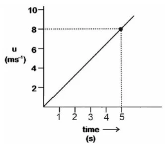 Graphs in kinematics