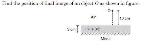 Plane mirror