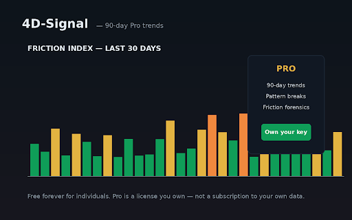 4D-Signal screenshot 2