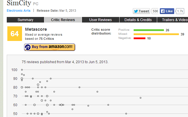 Metacritic score/time graph Preview image 0