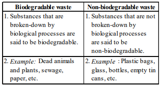 Solution Image