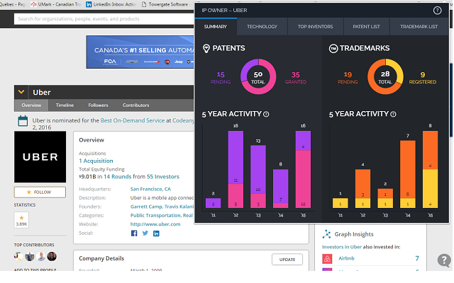 IPqwery Crunchbase Extension Preview image 0