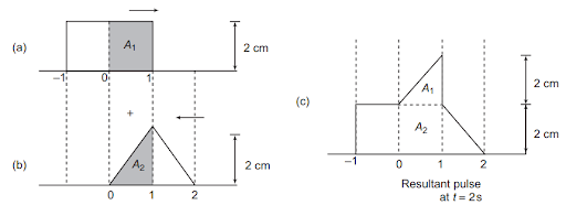 Solution Image