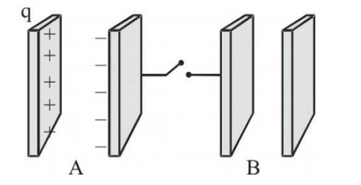 Parallel plate capacitors