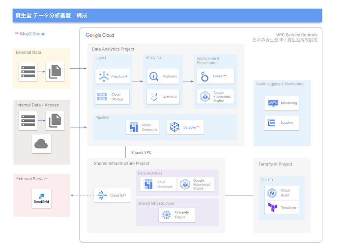 architecture_shiseido