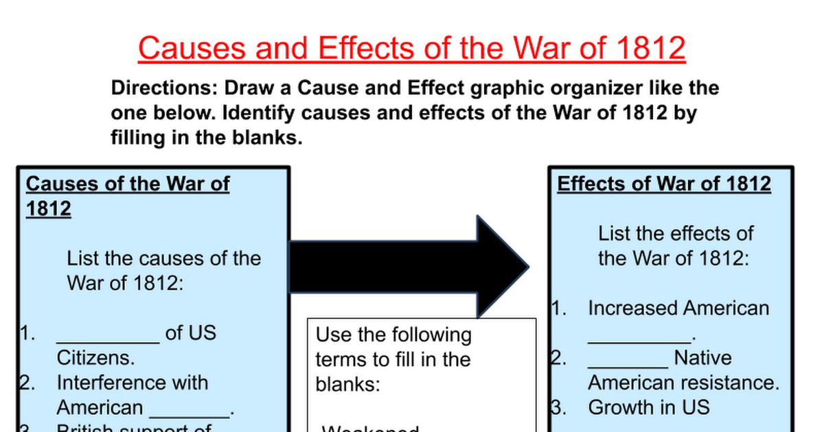 causes-and-effects-of-the-war-of-1812-pptx-google-slides