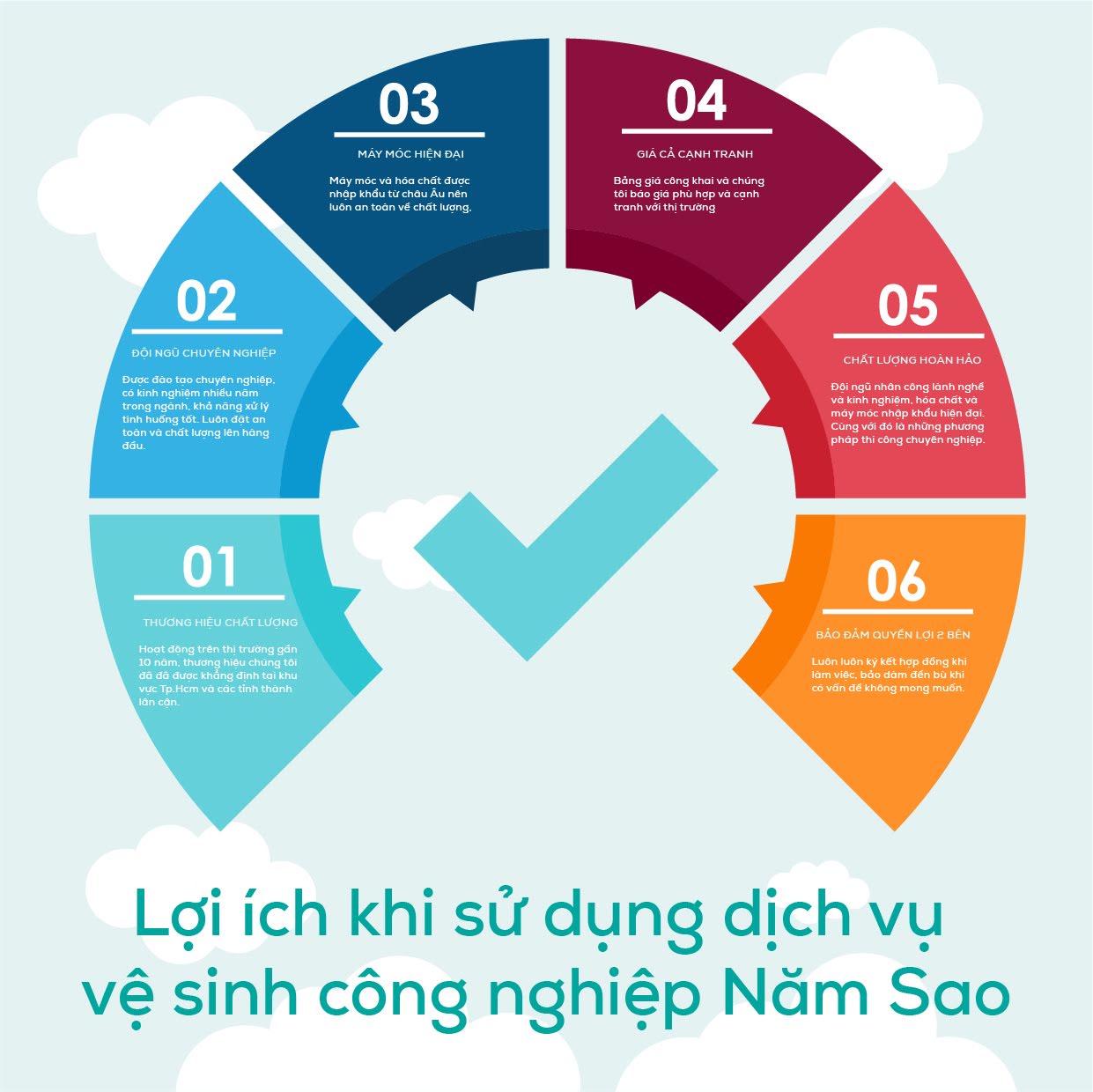 Giới thiệu Ngành Dịch Vụ Vệ Sinh Công Nghiệp