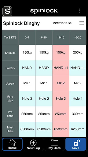 Spinlock Rig-Sense