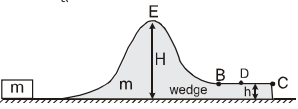 Newton's Laws of Motion